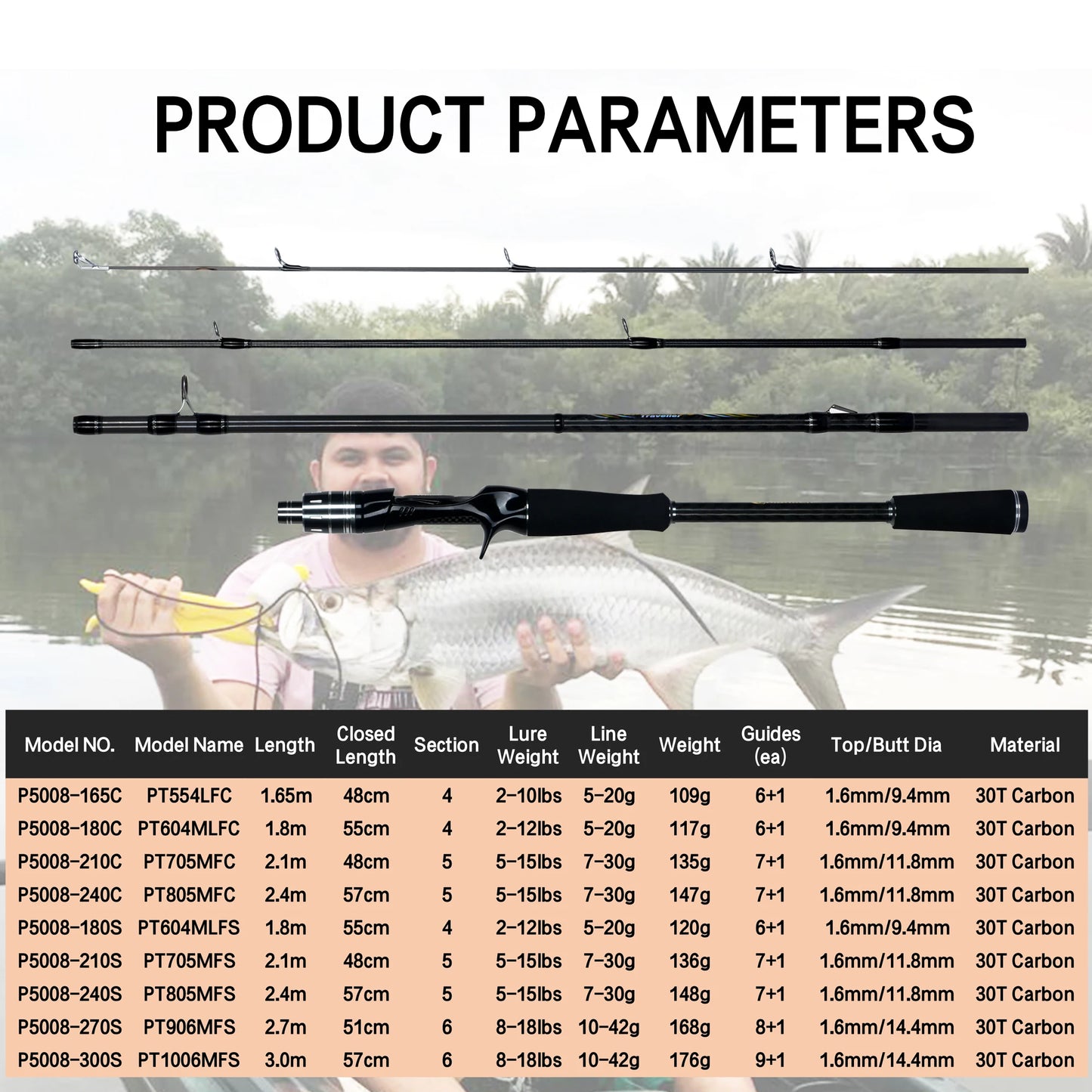 BIUTIFU MAXIMUS Lure Fishing Rod with FUJI Guide 3-35g L/M/MH