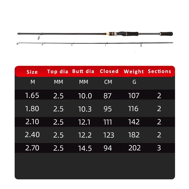 Medium Spinfishing Rod 1.8-2.7m