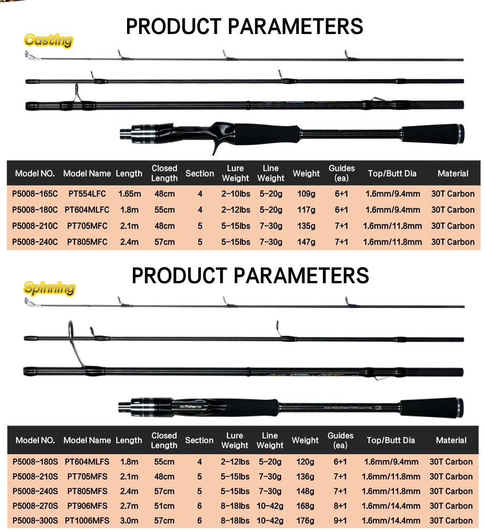 BIUTIFU MAXIMUS Lure Fishing Rod with FUJI Guide 3-35g L/M/MH