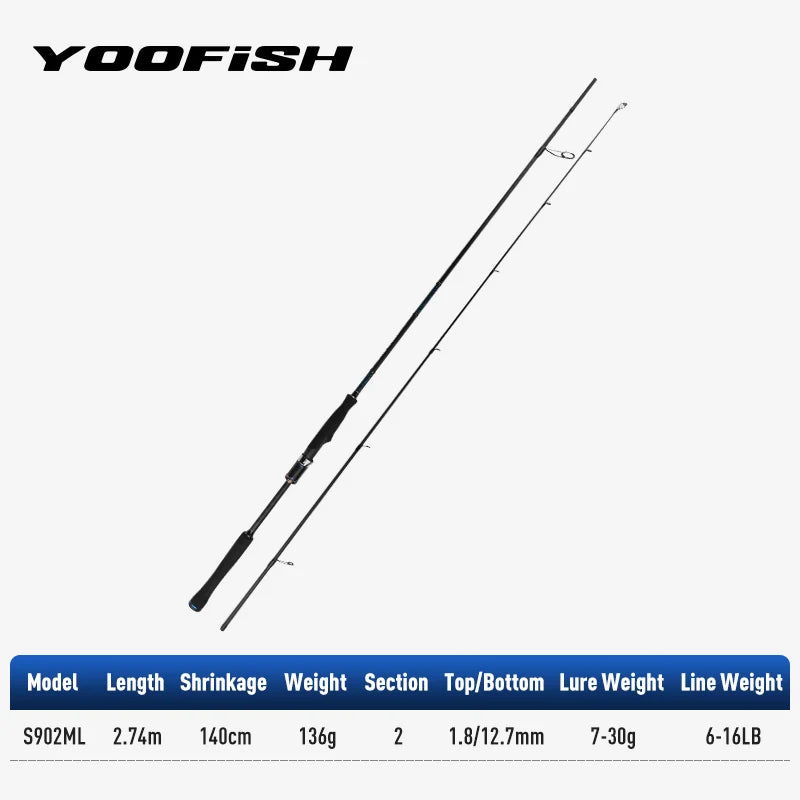 Yoofish BLUE Shorecast Spinning Rod | 2.34m–3.05m | L/ML/M/MH | Saltwater Shore & Breakwater Rod
