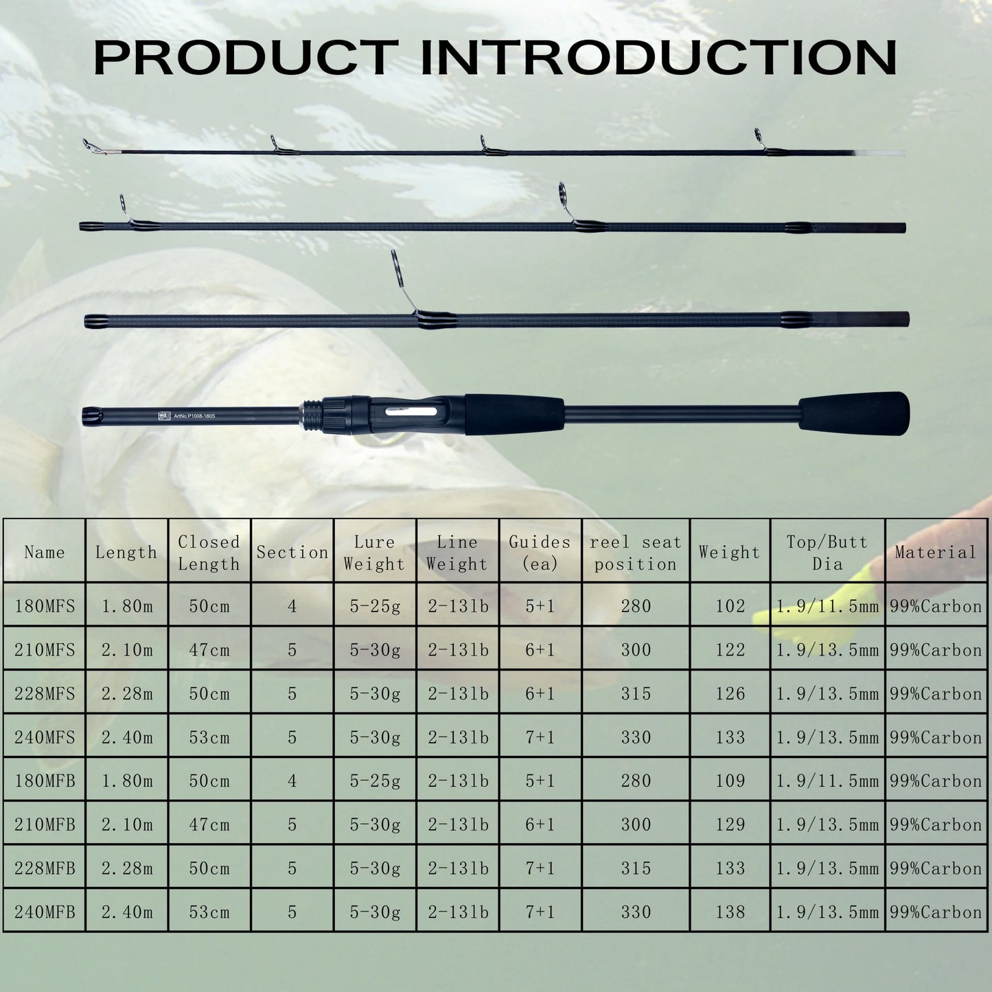 BIUTIFU PHISHGER Fast Action Travel Spinning/Casting Rod 5-30g
