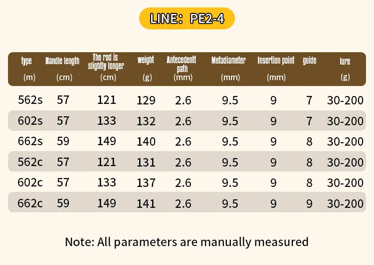 ROLLFISH Light Jigging Rod