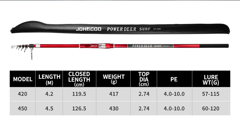 Telescopic Surf Fishing Rod 60-120g