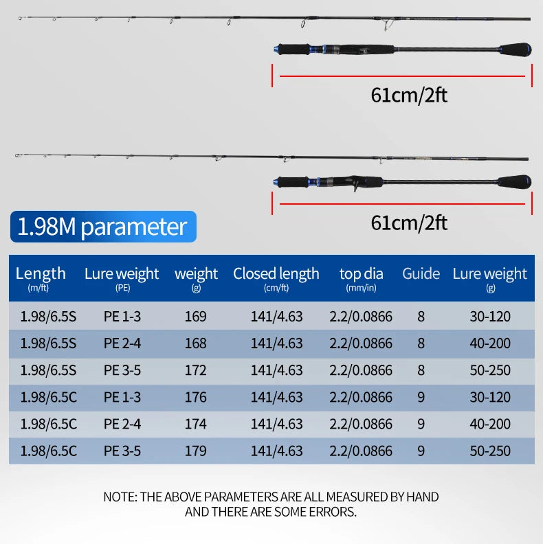 Carbon Fiber Fast Jigging Rod