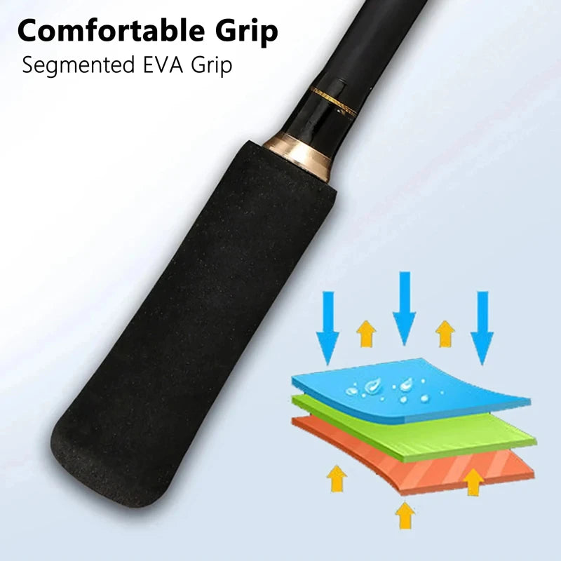 Medium Spinfishing Rod 1.8-2.7m