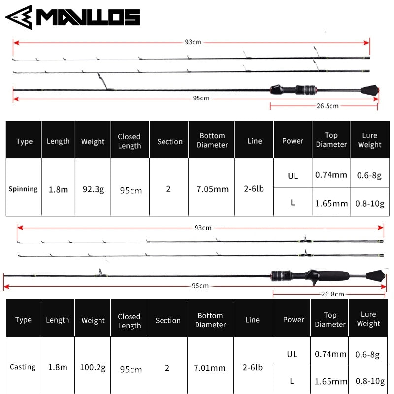 Mavllos Delicacy L.W UL Rod | 0.6–8g | Ultralight Carbon | Dual Tips | Spinning & Casting Models