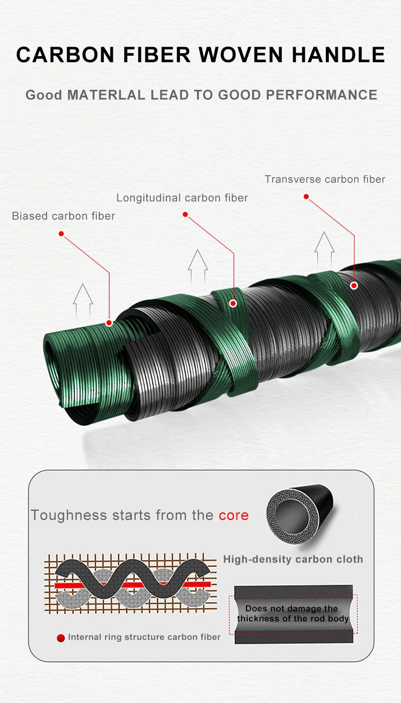 Mavllos Magic-L Bass Spinning/Casting Rod
