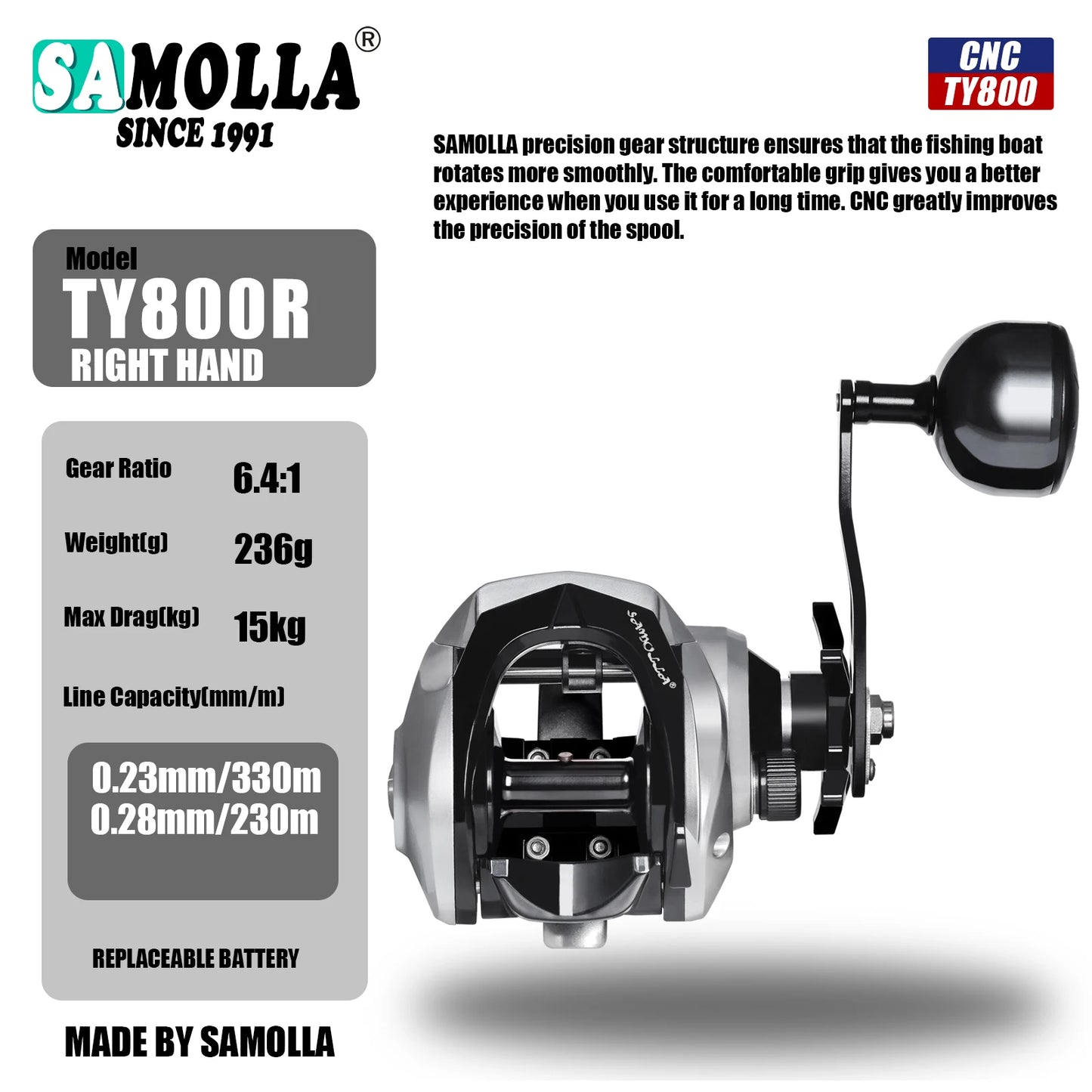 SAMOLLA Heavy-Duty Baitcasting Reel | 6.3:1 Gear Ratio | 15KG Max Drag | Waterproof | Saltwater & Catfishing Reel