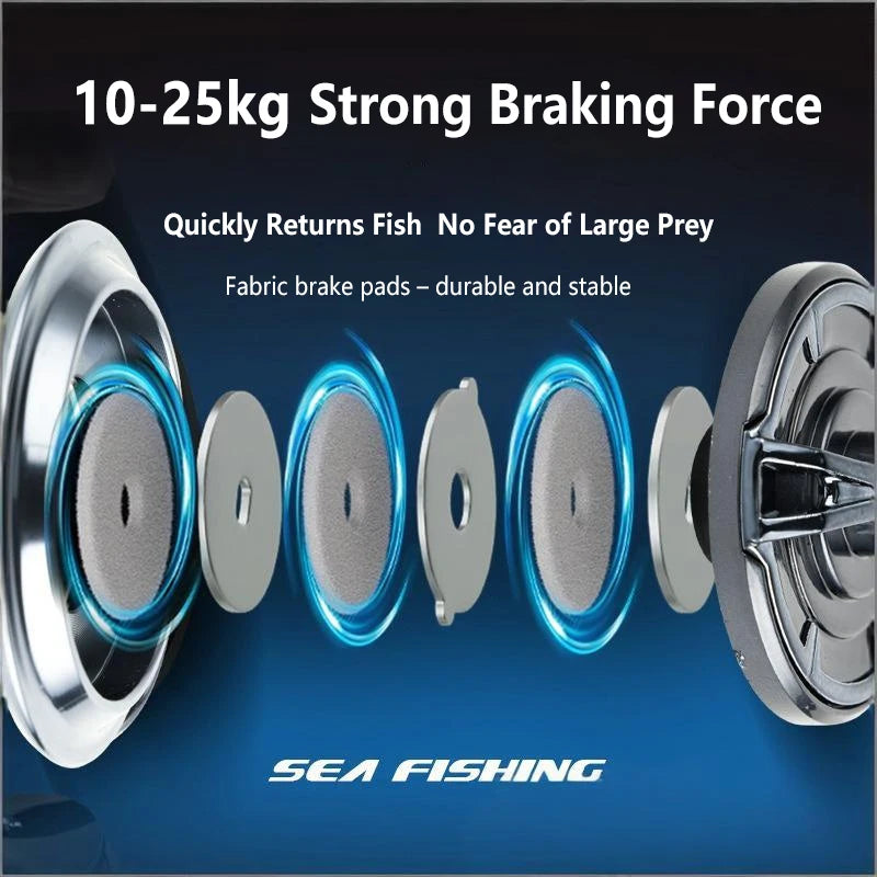 Mavllos SW Saltwater Spinning Reel | 25KG Max Drag | 5.5:1 Ratio | 4000–7000 Sizes | Heavy-Duty Boat Reel