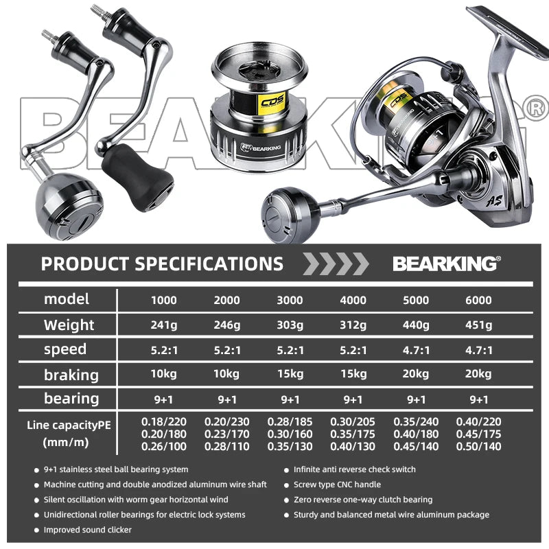 BEARKING Assassin Saltwater  Spinning  Reel 1000-6000 9+1BB 5.2:1 Max Drag 10-20KG