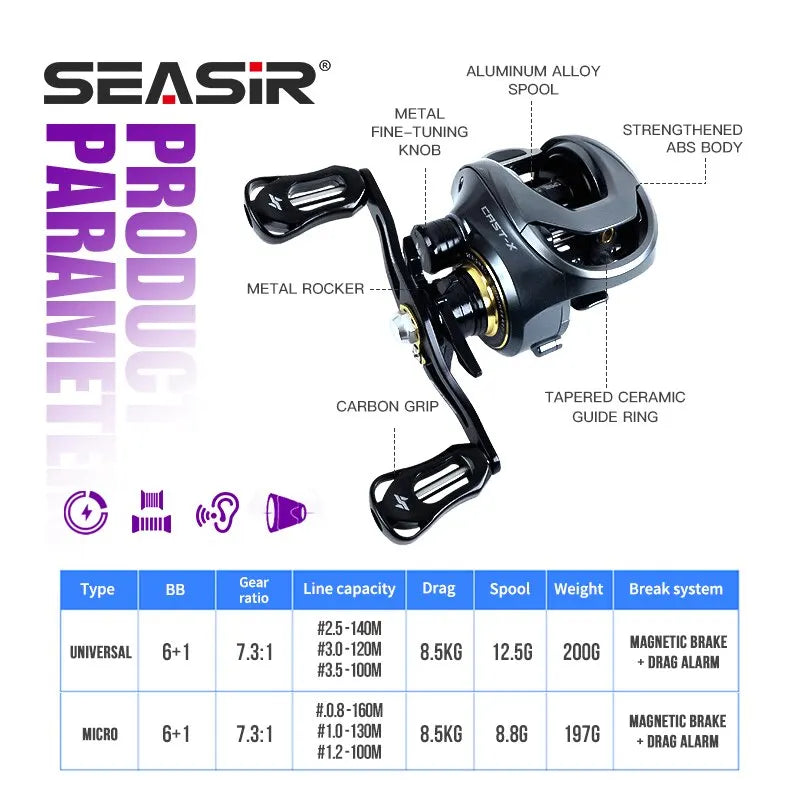 Seasir Cast-X Baitcaster Reel 7.3:1 High-Speed | Dual Spool | Carbon Grip | BFS & Saltwater Ready
