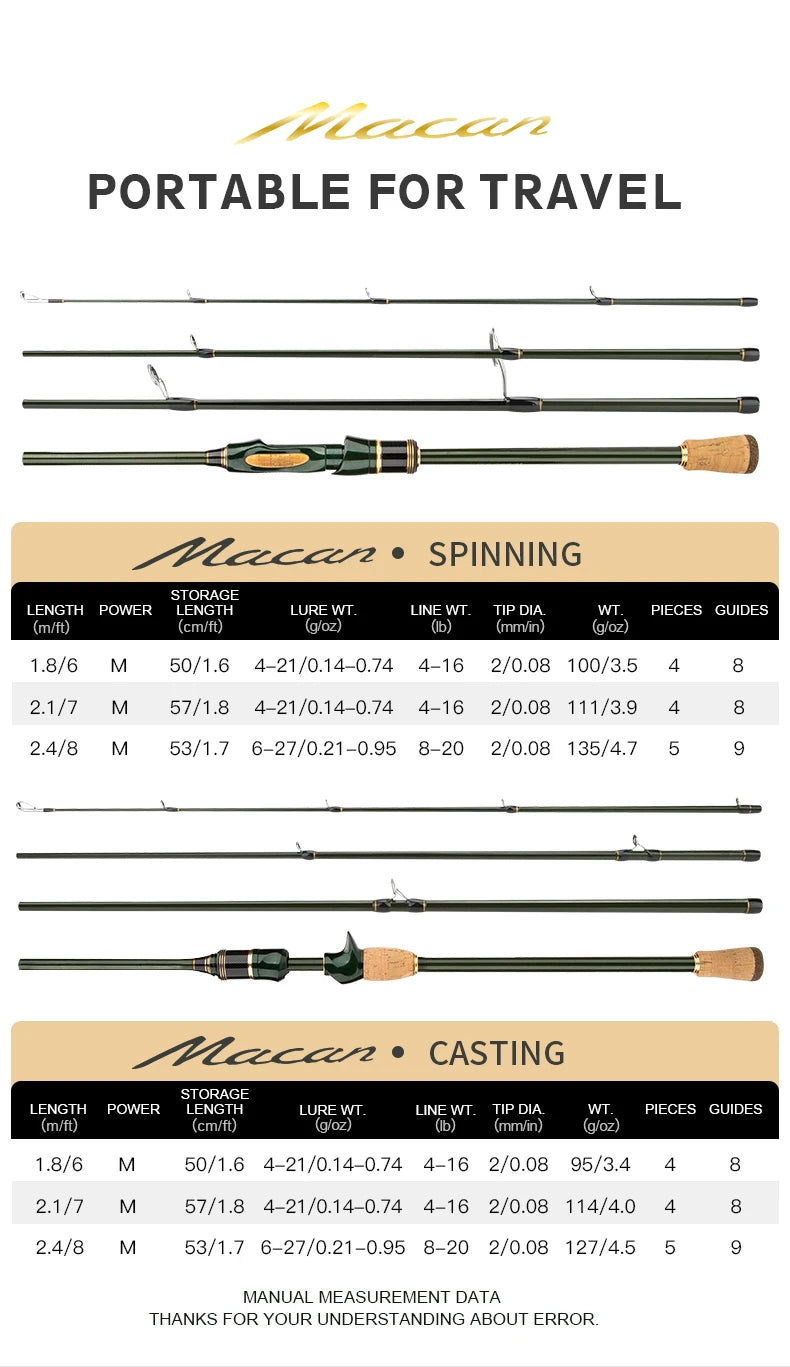 CEMREO Spinning/Casting Travel Rod
