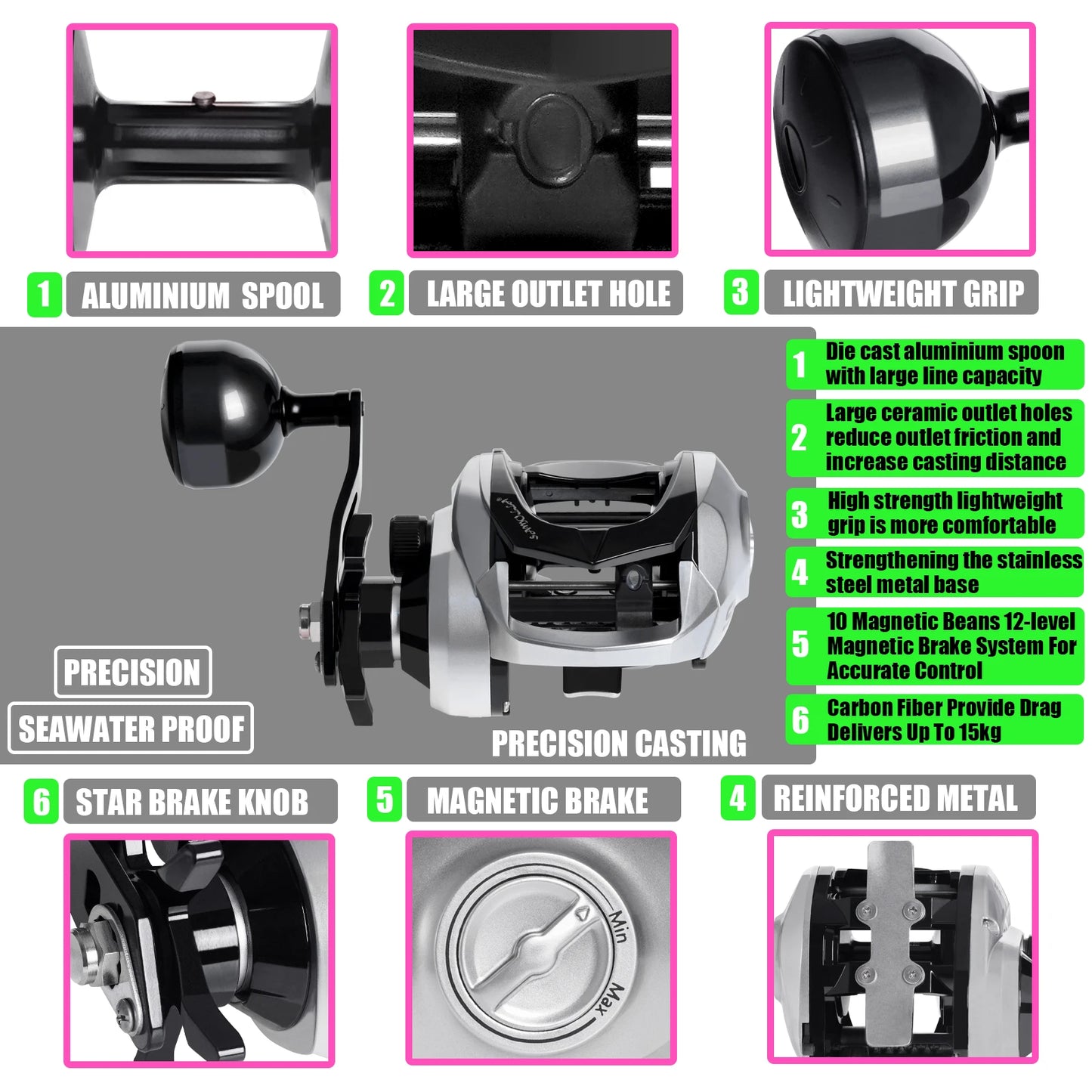 SAMOLLA Heavy-Duty Baitcasting Reel | 6.3:1 Gear Ratio | 15KG Max Drag | Waterproof | Saltwater & Catfishing Reel