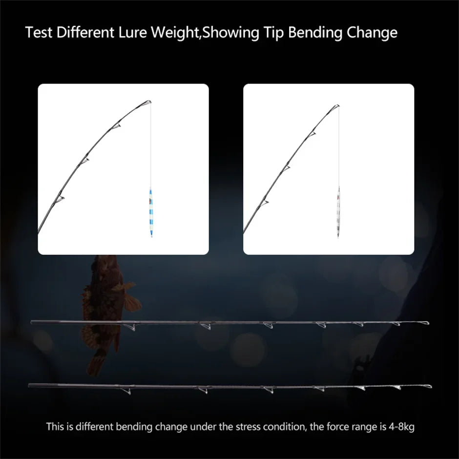 Mavllos Raptor II Tuna Rod | 80–250g Lure | 20–50lb Line | Carbon Tip | Boat Jigging & Saltwater Casting