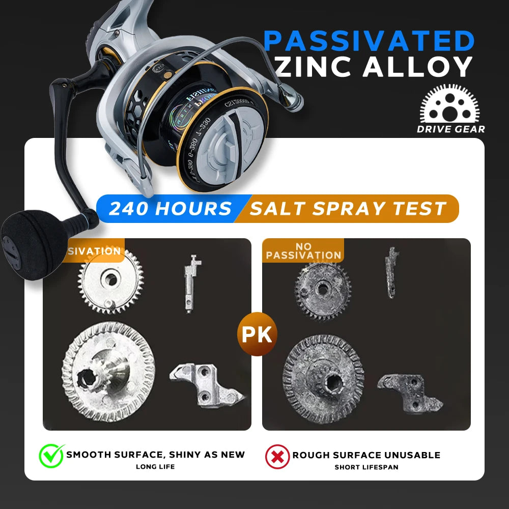 MBLN Heavy-Duty Spinning Reel | 25KG / 55LB Max Drag | Alloy Gear & Spool | CNC Metal Handle | Large Line Capacity