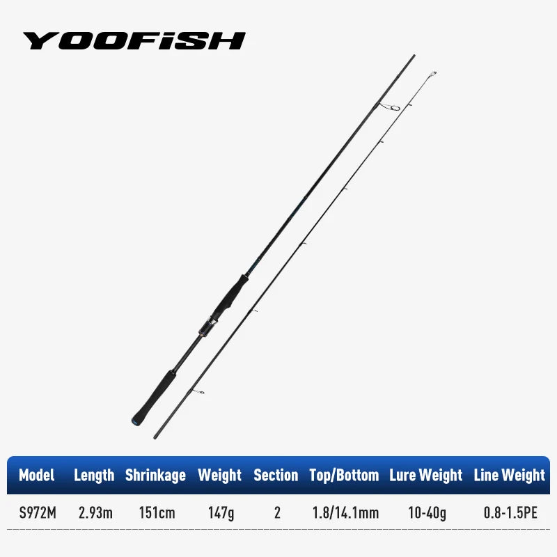 Yoofish BLUE Shorecast Spinning Rod | 2.34m–3.05m | L/ML/M/MH | Saltwater Shore & Breakwater Rod