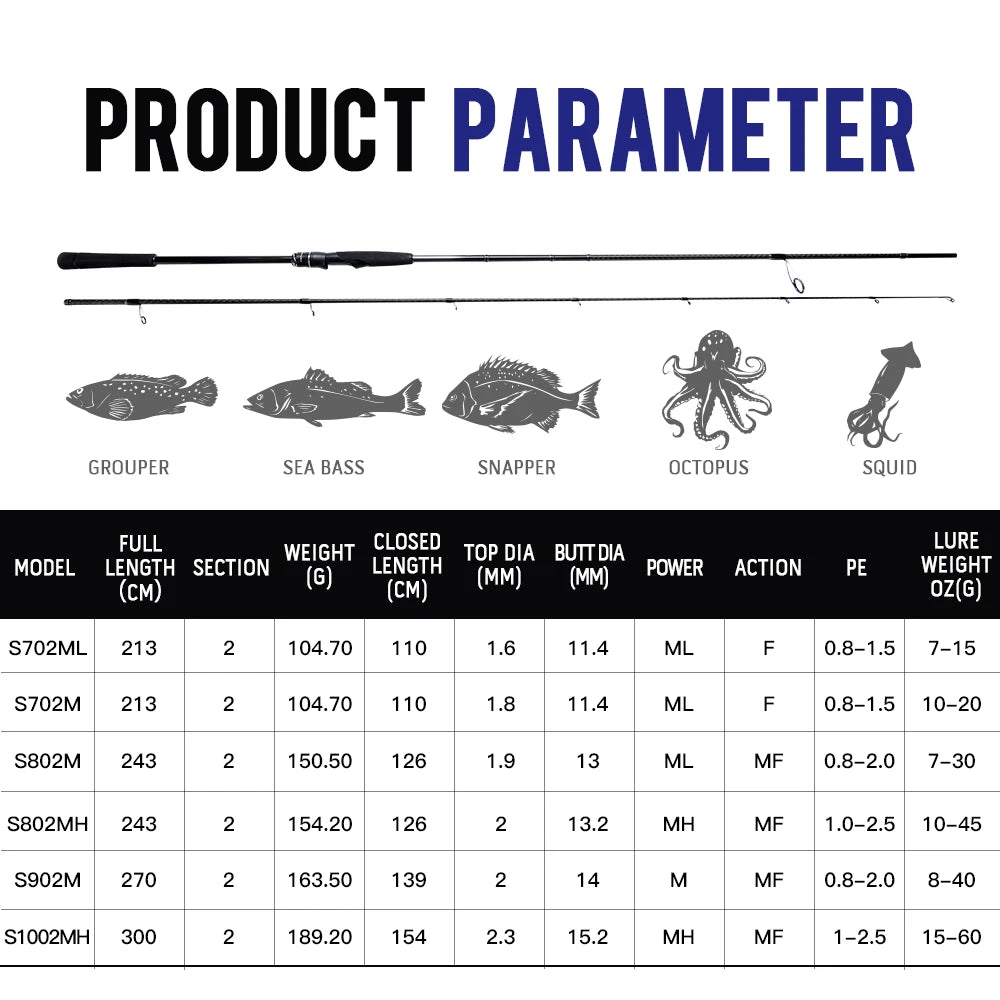 CYLIUS Overking Longcast Inshore Rod | 40T Carbon | Ultralight | Fuji Guides | 2-Piece Saltwater Spinning Rod