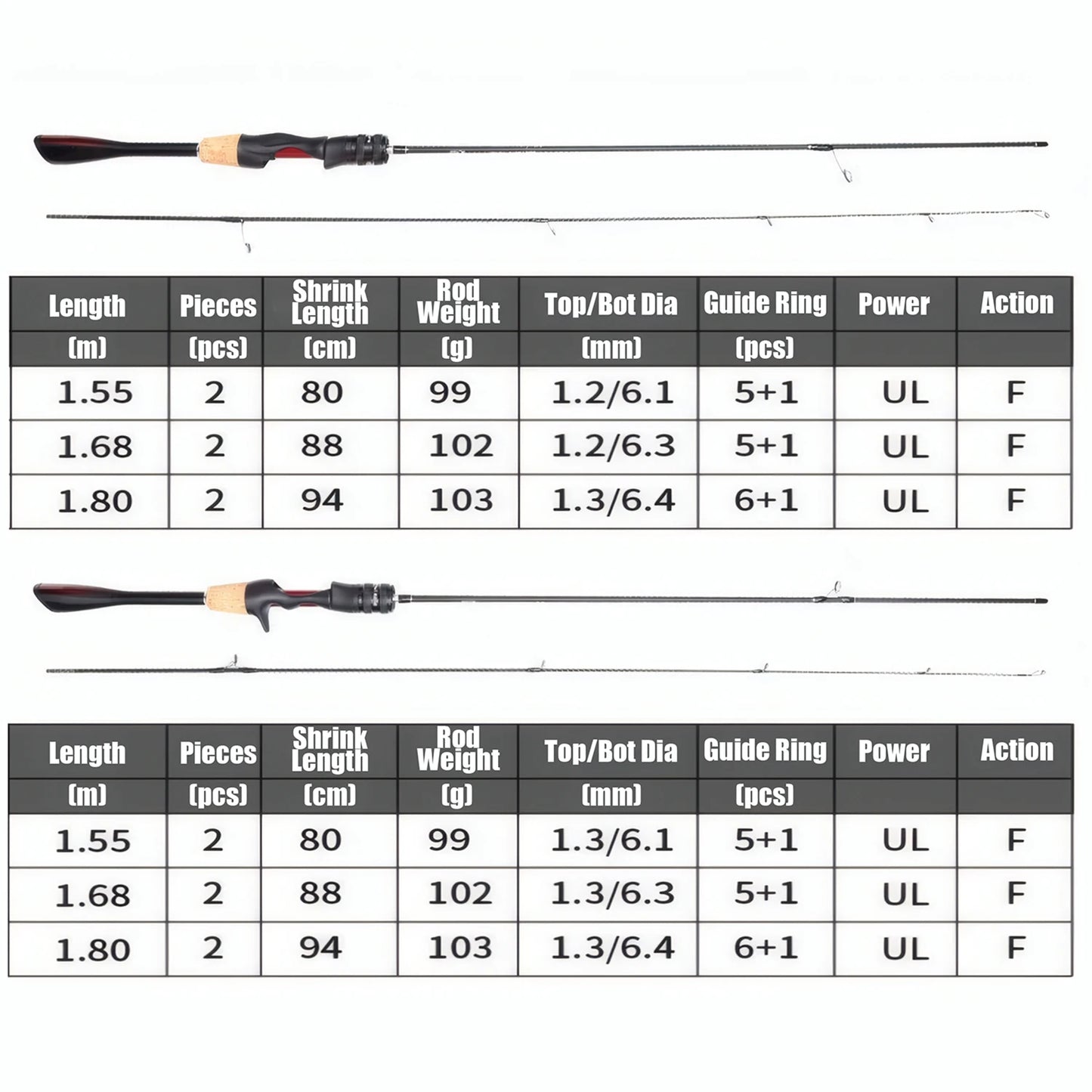 UL Ultra Light Carbon Fiber Rod