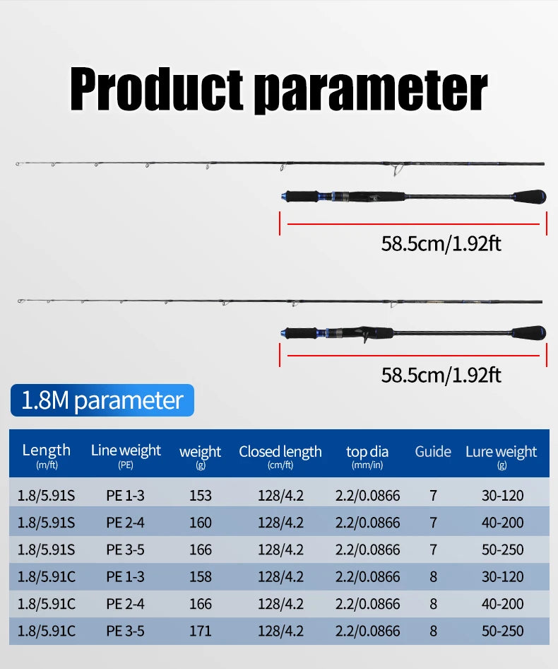 Carbon Fiber Fast Jigging Rod