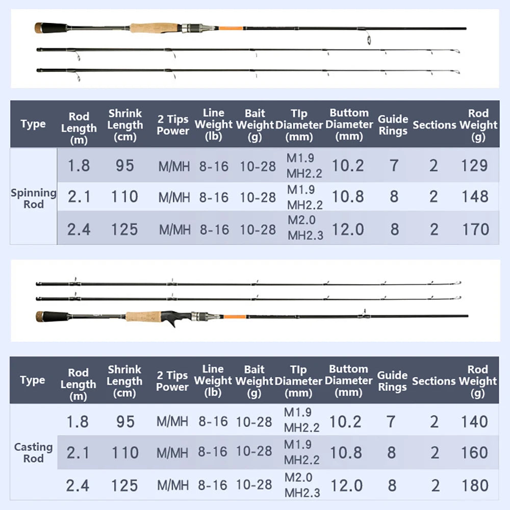 2-Section Carbon Spinning/Casting Rod Tips M / MH