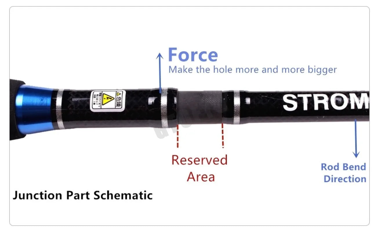GTOFYU Tough 3-Section Boat Rod 70-250g with Fuji Guide
