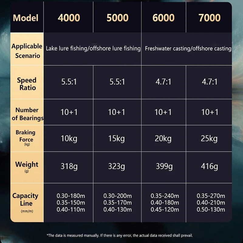 Mavllos SW Saltwater Spinning Reel | 25KG Max Drag | 5.5:1 Ratio | 4000–7000 Sizes | Heavy-Duty Boat Reel