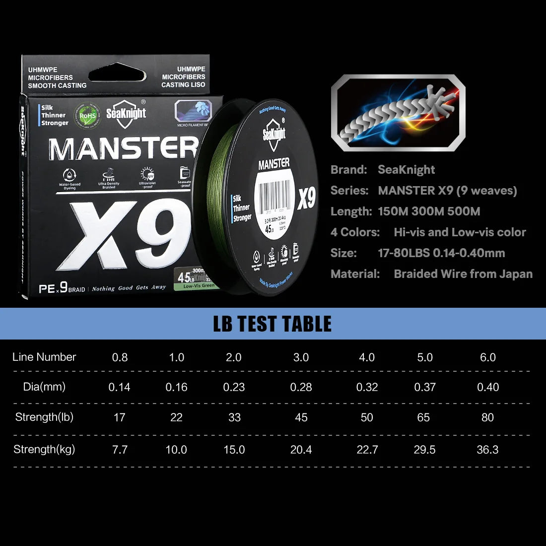 SeaKnight X9 PE Fishing Line | 300m / 500m | 9-Weave Braid | Si+ Coated | UV & Seawater Resistant