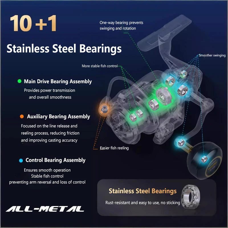 Mavllos SW Saltwater Spinning Reel | 25KG Max Drag | 5.5:1 Ratio | 4000–7000 Sizes | Heavy-Duty Boat Reel