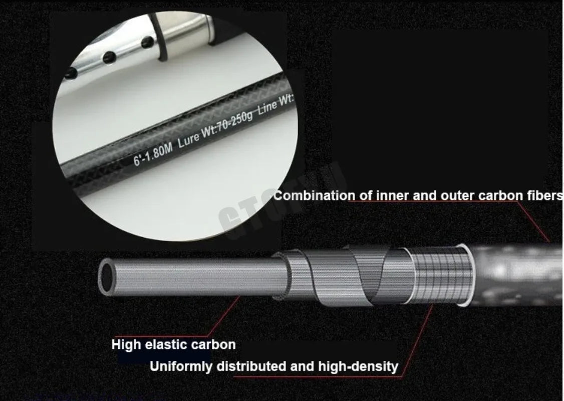 GTOFYU Tough 3-Section Boat Rod 70-250g with Fuji Guide