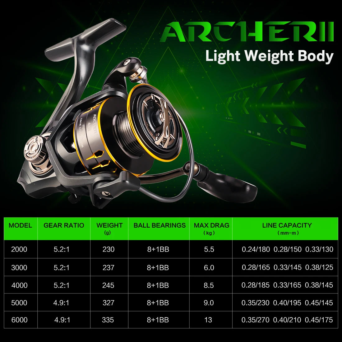 SeaKnight Archer II Spinning Reel – 8+1 Bearings, 2000–6000 Sizes, Smooth Carbon Drag System