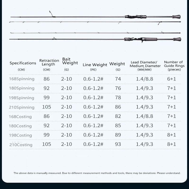 Mavllos Magic-L Bass Spinning/Casting Rod