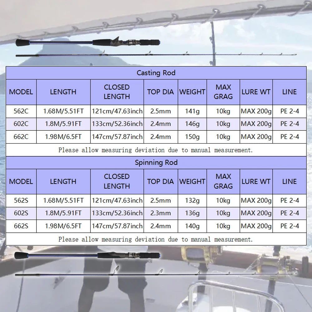 ROLLFISH Carbon Slow Jigging Rod | Fuji Reel Seat | Ergonomic Handle | Saltwater & Deep-Sea Ready