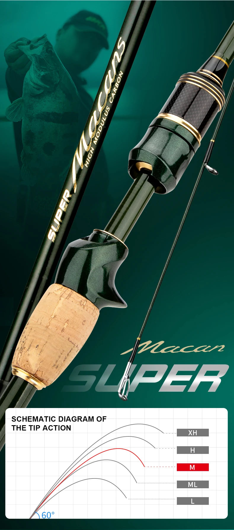 CEMREO Spinning/Casting Travel Rod