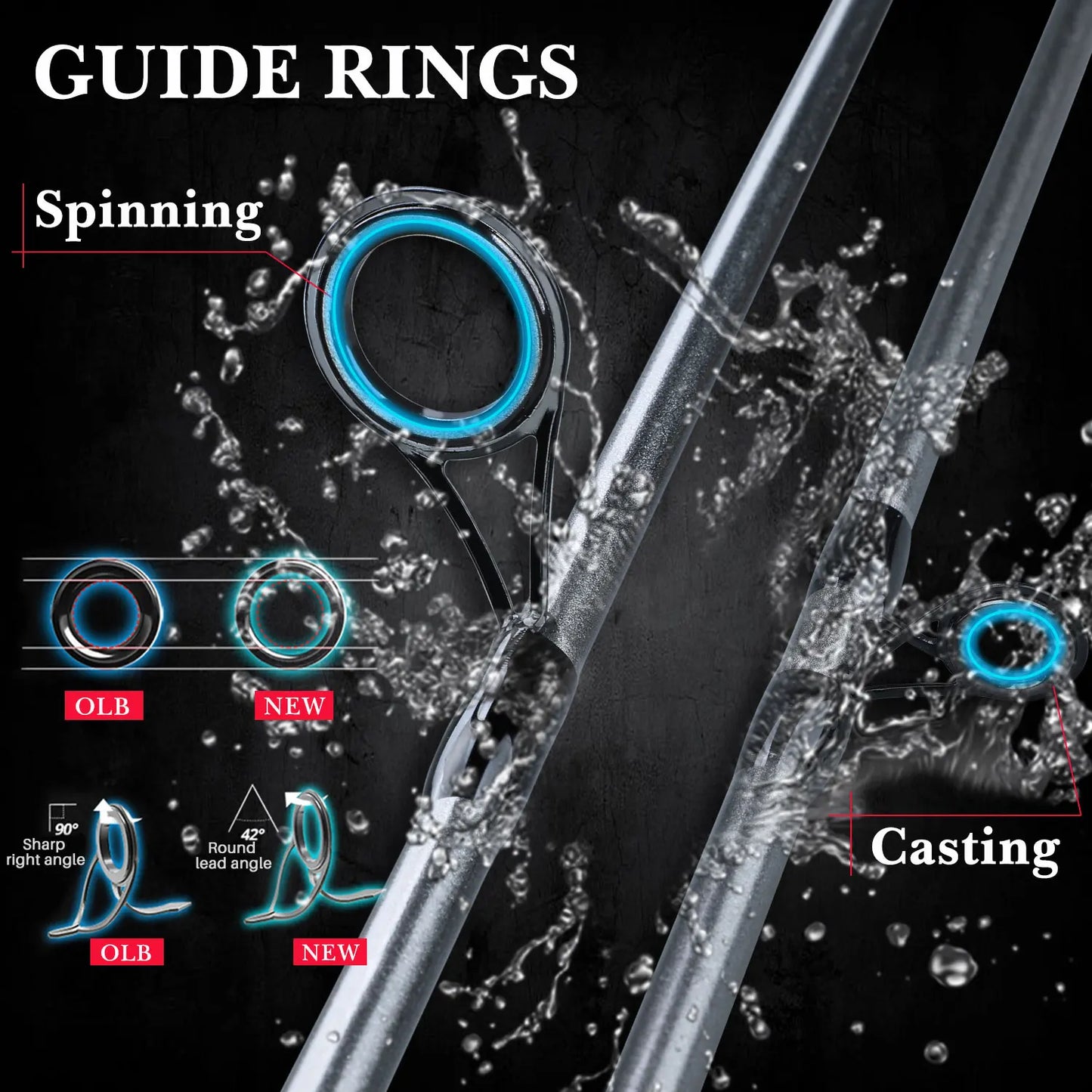 5-Section Travel Rod 1.8m Spinning/Casting