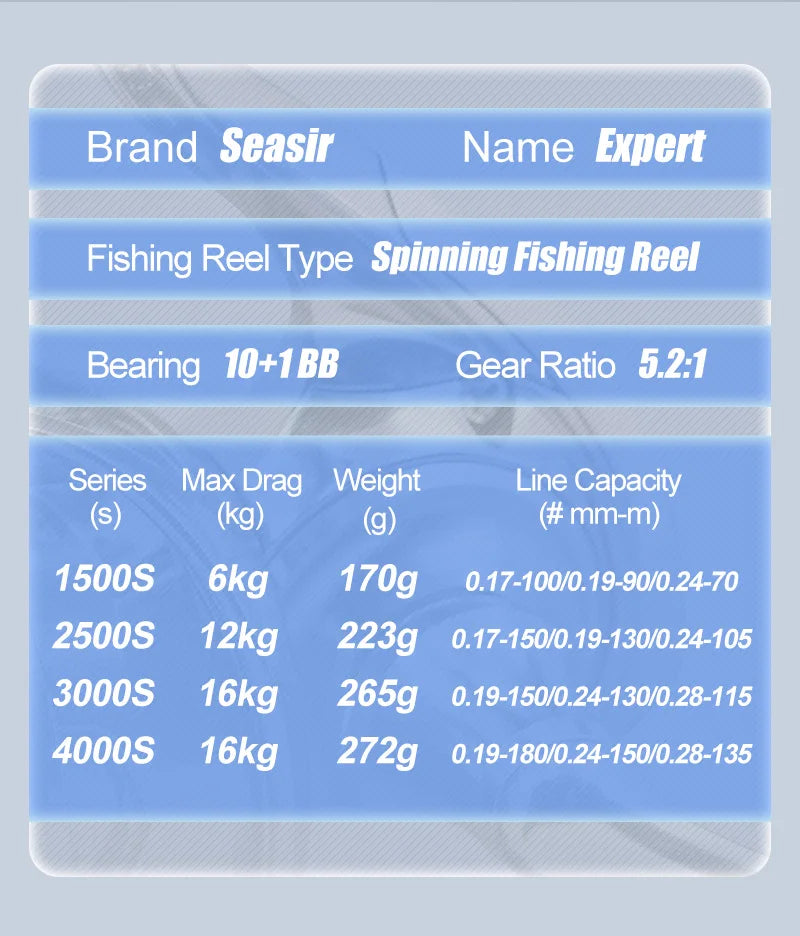 Seasir Expert Spinning Reel | Ultra-Long Casting | 1500S–4000S | 10+1 Bearings | 5.2:1 | Metal Power Handle