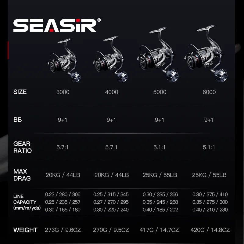 Seasir Contra Max Spinning Reel | Full-Metal Body | 25KG Max Drag | 9+1 Bearings | Saltwater Power Reel