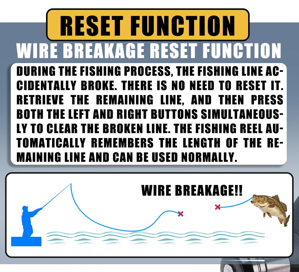 SAMOLLA Large Electronic Baitcasting Reel | Solar + USB Charging | Digital Display | Temp & Air Pressure Monitor