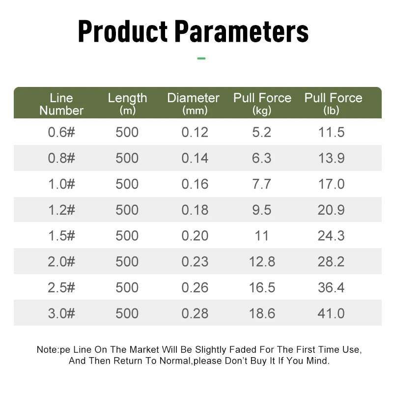 LEYDUN X8 Braided Fishing Line | 500m | 8-Strand PE | Super Smooth Multifilament