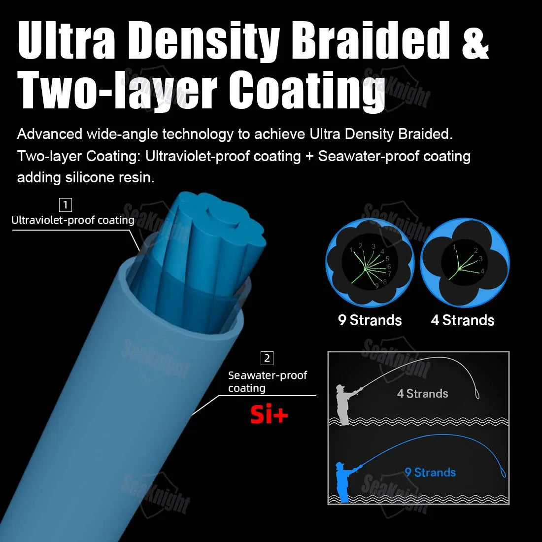 SeaKnight X9 PE Fishing Line | 300m / 500m | 9-Weave Braid | Si+ Coated | UV & Seawater Resistant