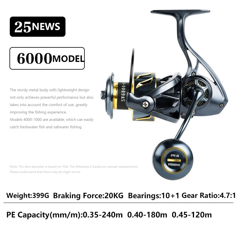 Mavllos SW Saltwater Spinning Reel | 25KG Max Drag | 5.5:1 Ratio | 4000–7000 Sizes | Heavy-Duty Boat Reel