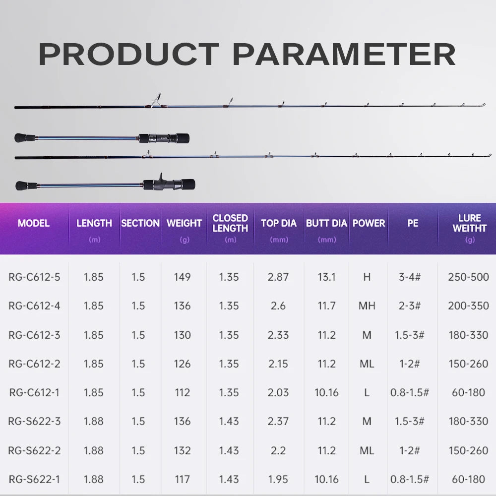 CYLIUS Ocean Rose Slow Jigging Rod | 1.85m / 1.88m | 2-Piece | Fuji Guides | Light Action