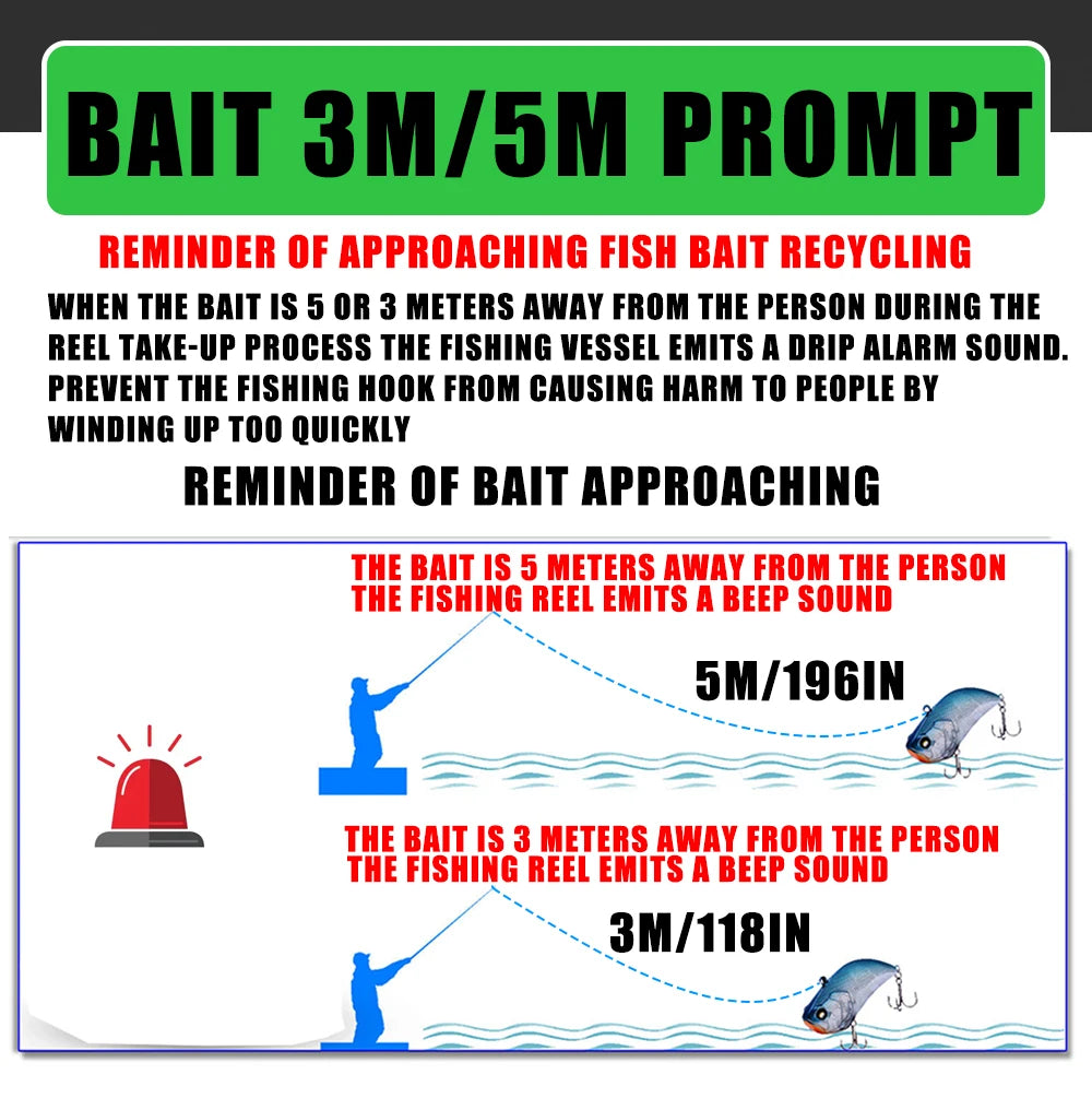 SAMOLLA Large Electronic Baitcasting Reel | Solar + USB Charging | Digital Display | Temp & Air Pressure Monitor