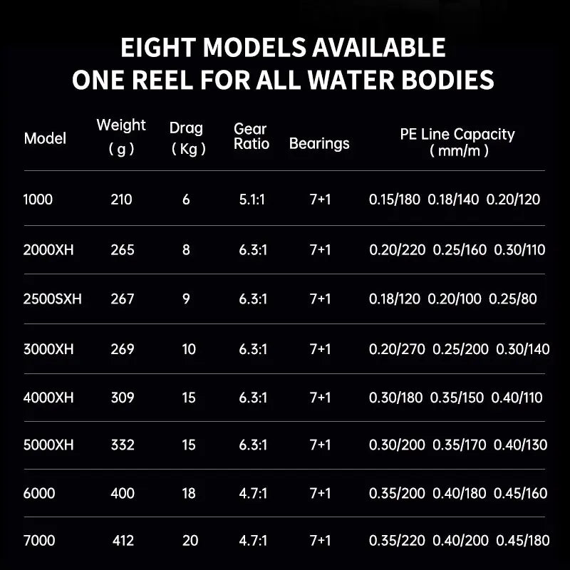 Okuma Non-Reverse Spinning Reel | 20KG Max Drag | 7+1 Bearings | Metal Body | Sizes 1000–7000