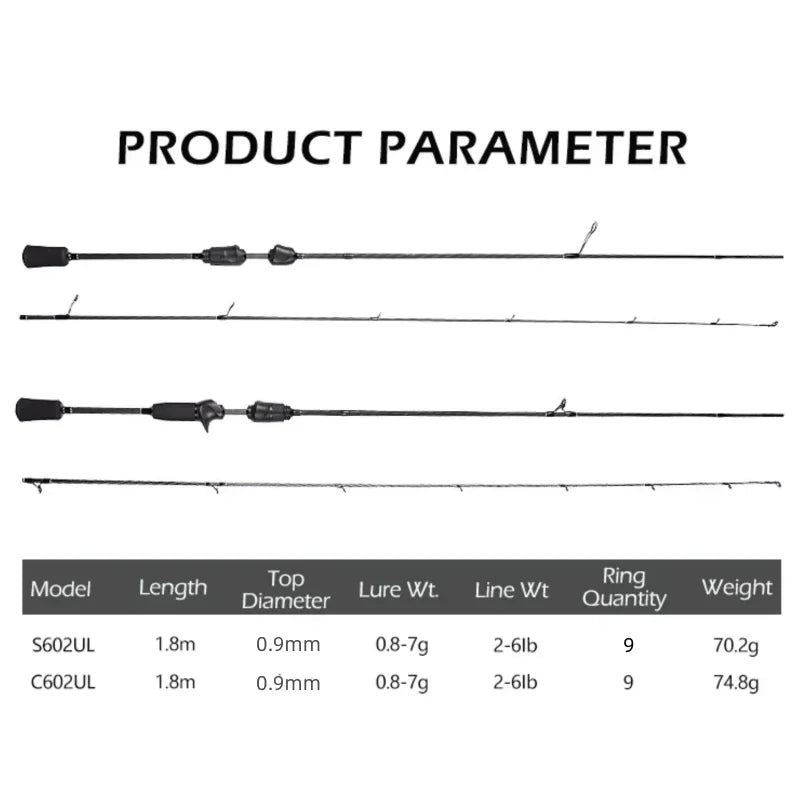 Mavllos Resolute Light BFS Rod | 4-Piece Carbon | Solid Fast Tip | 0.8–7g Lure | 2–6lb Line | Casting & Spinning